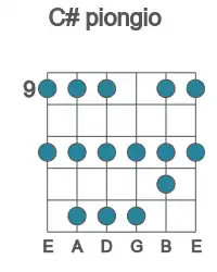 Guitar scale for piongio in position 9